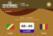 AfroBasket U18 : Cruel scénario pour les Sao U18, renversés sur le fil par le Congo