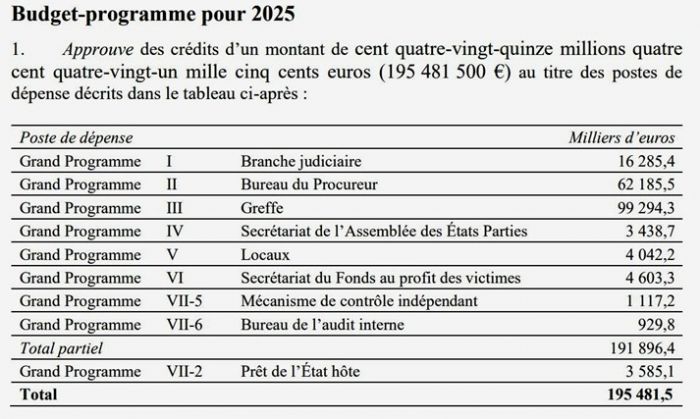 La Confédération du Sahel et la CPI