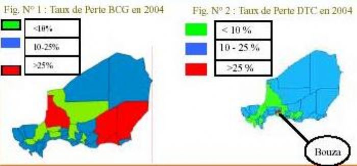PEV NIGER 2004, Un pas de plus