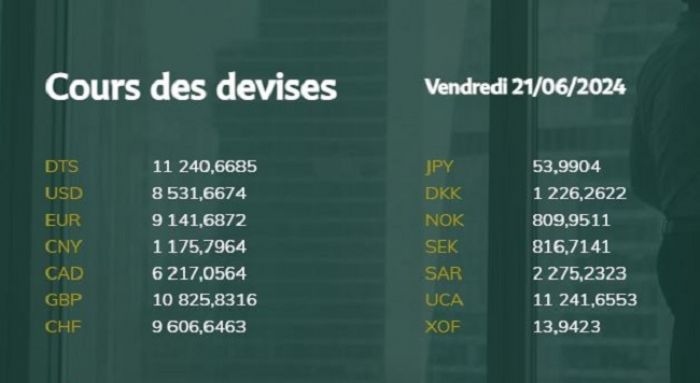 Voici le taux de change officiel fixé par la Banque centrale de la République à la date du 21 juin 2024 - Guinee-eco.com