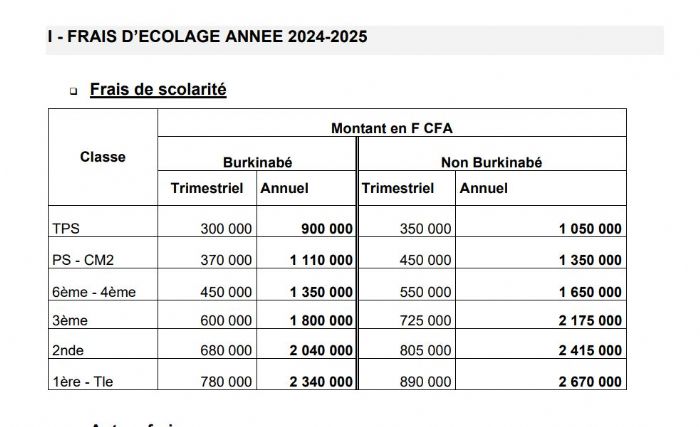 Burkina: « On coupe déjà nos salaires, en plus de ça on augmente les frais de scolarité» - Studio Yafa - Information & Dialogue au Burkina Faso